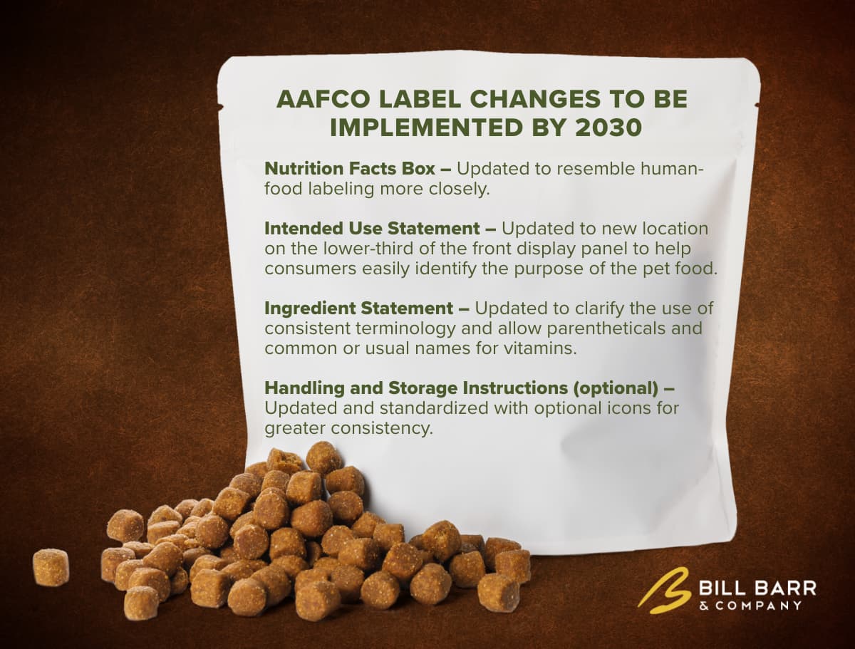 AAFCO Pet Food Label Changes & Industry Impact
